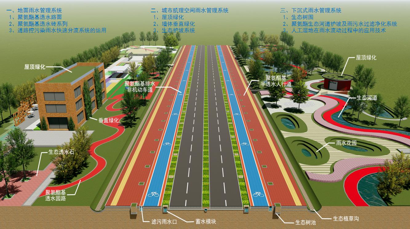 新產品開發(fā)